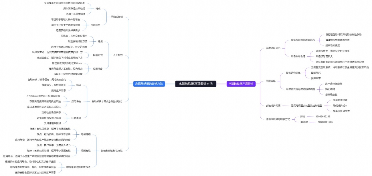 永磁除铁器及其卸铁方法