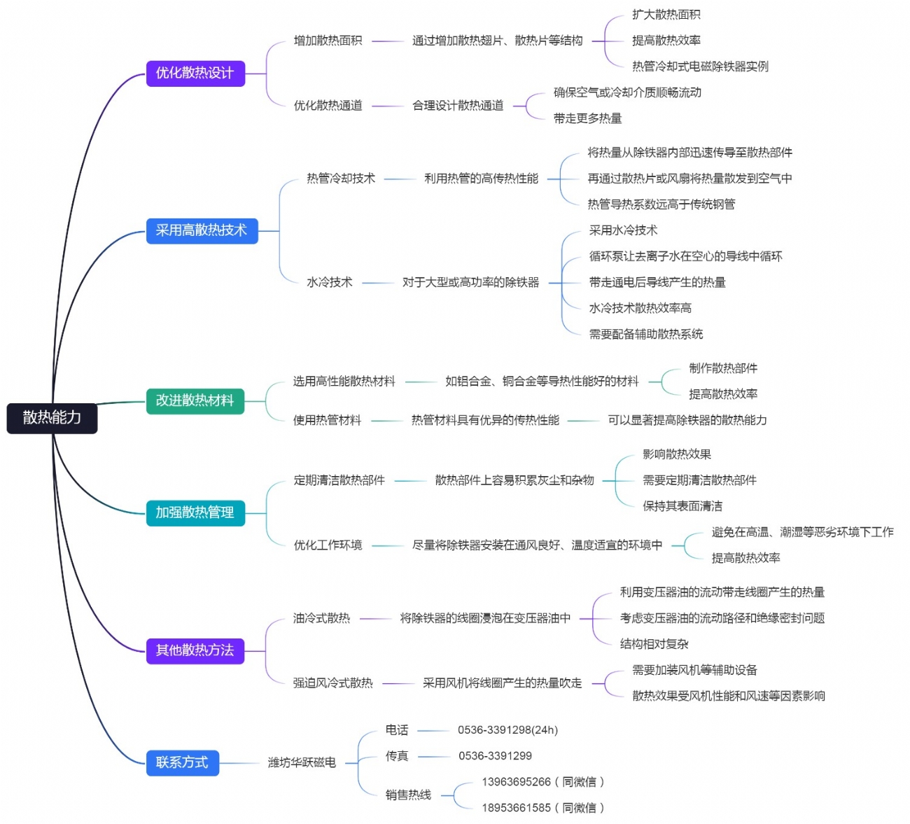 提高除铁器的散热能力对于确保其稳定运行和延长使用寿命至关重要 (2)
