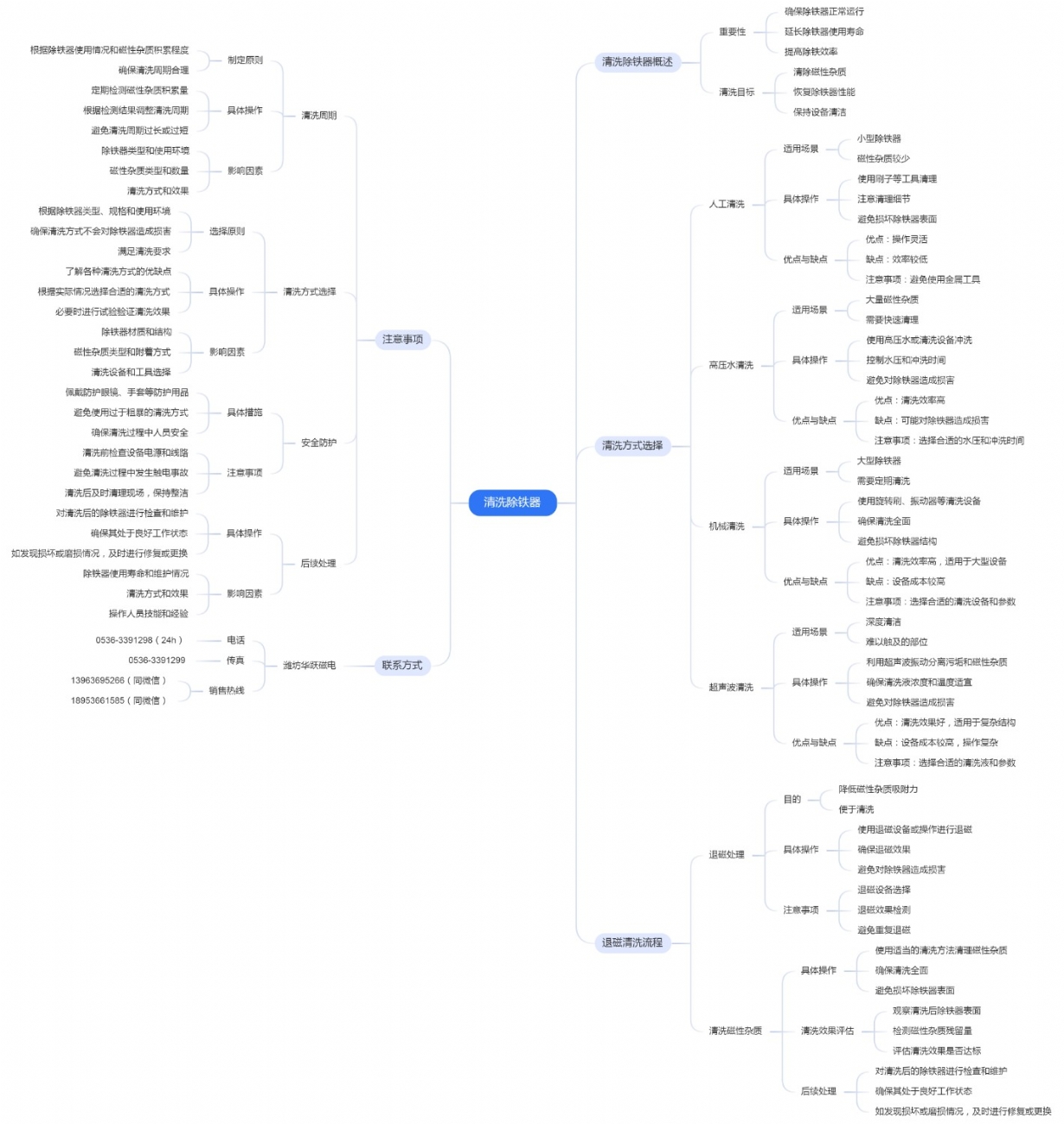 清洗除铁器思维导图