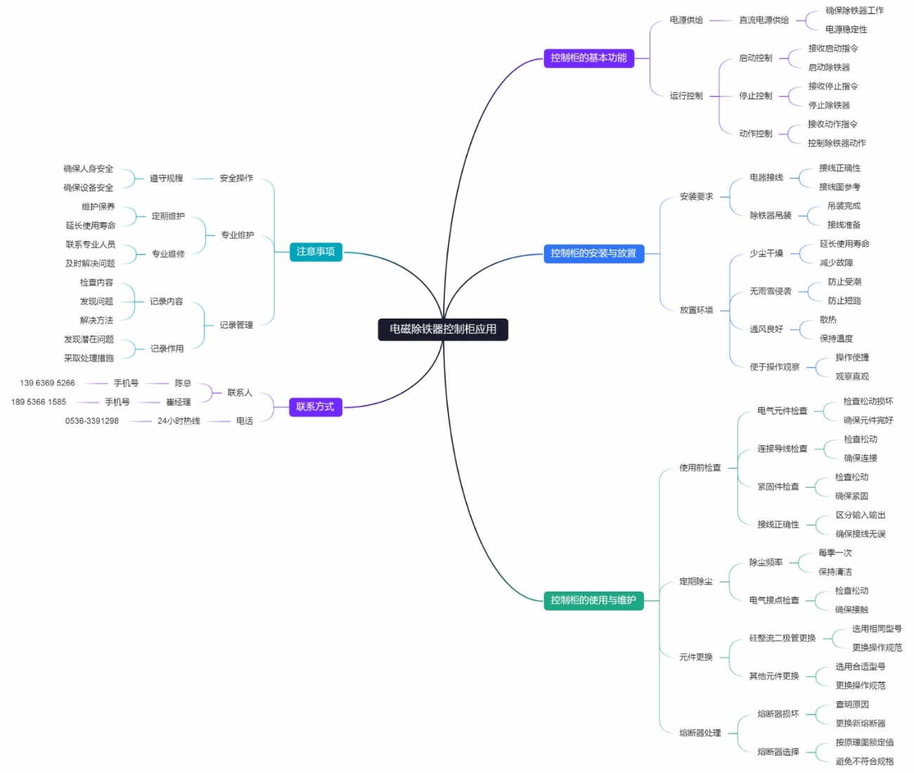 电磁除铁器控制柜应用 (1)