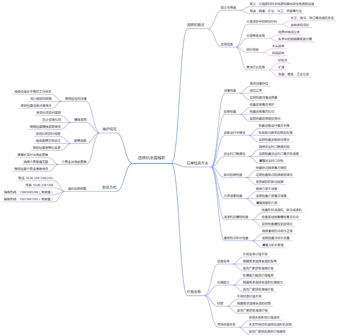 选铁机全面解析