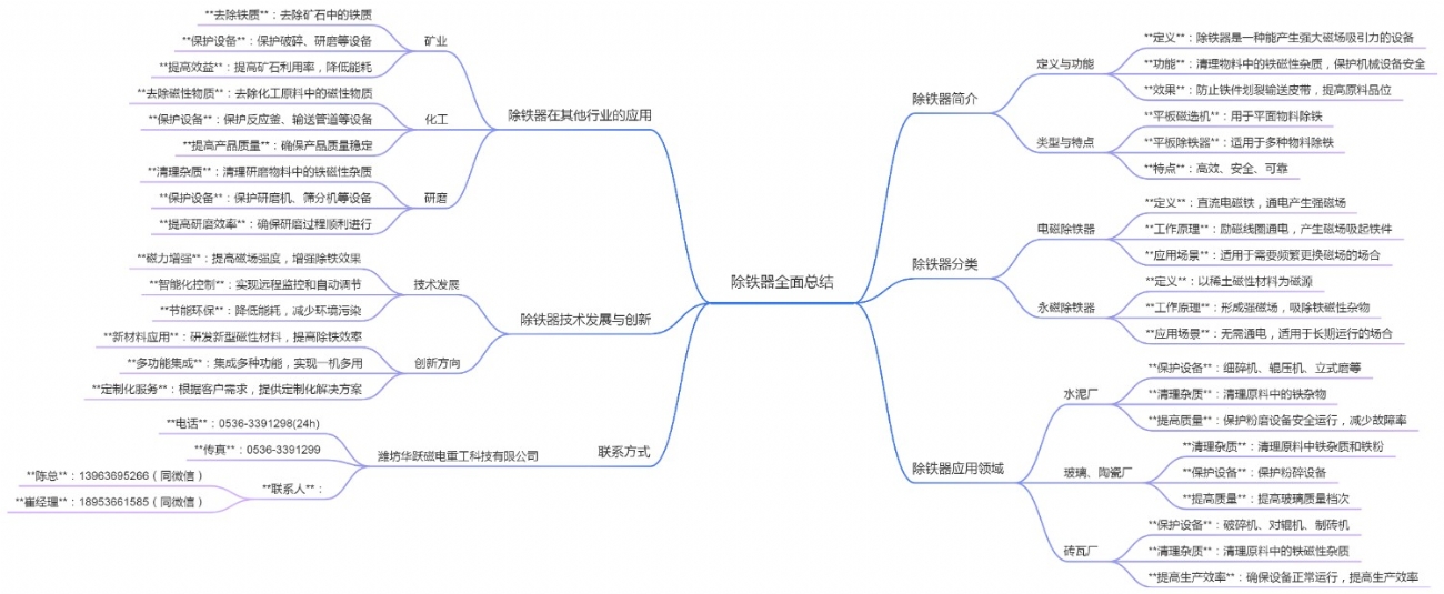 除铁器全面总结