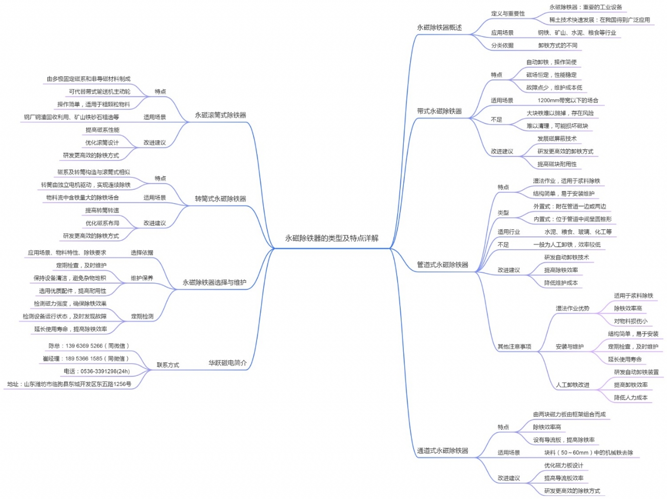 永磁除铁器的类型及特点详解