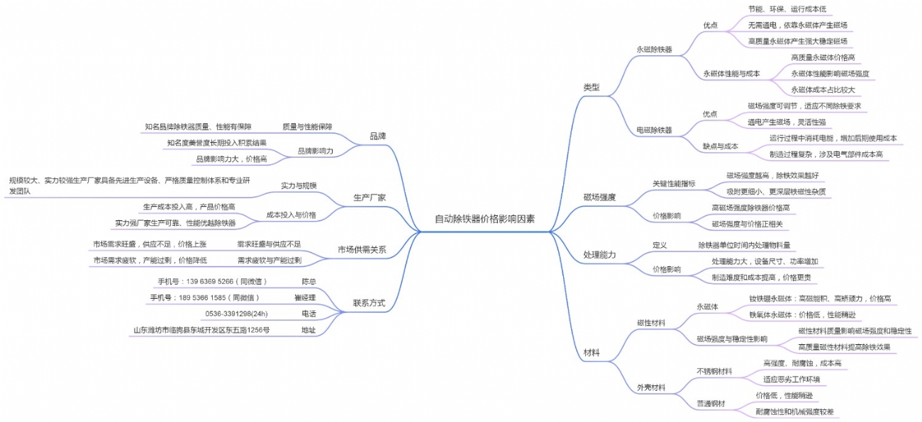 自动除铁器价格影响因素 (2)
