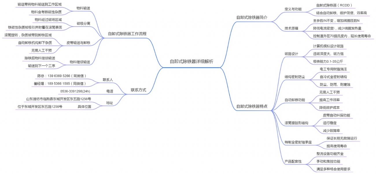 自卸式除铁器详细解析