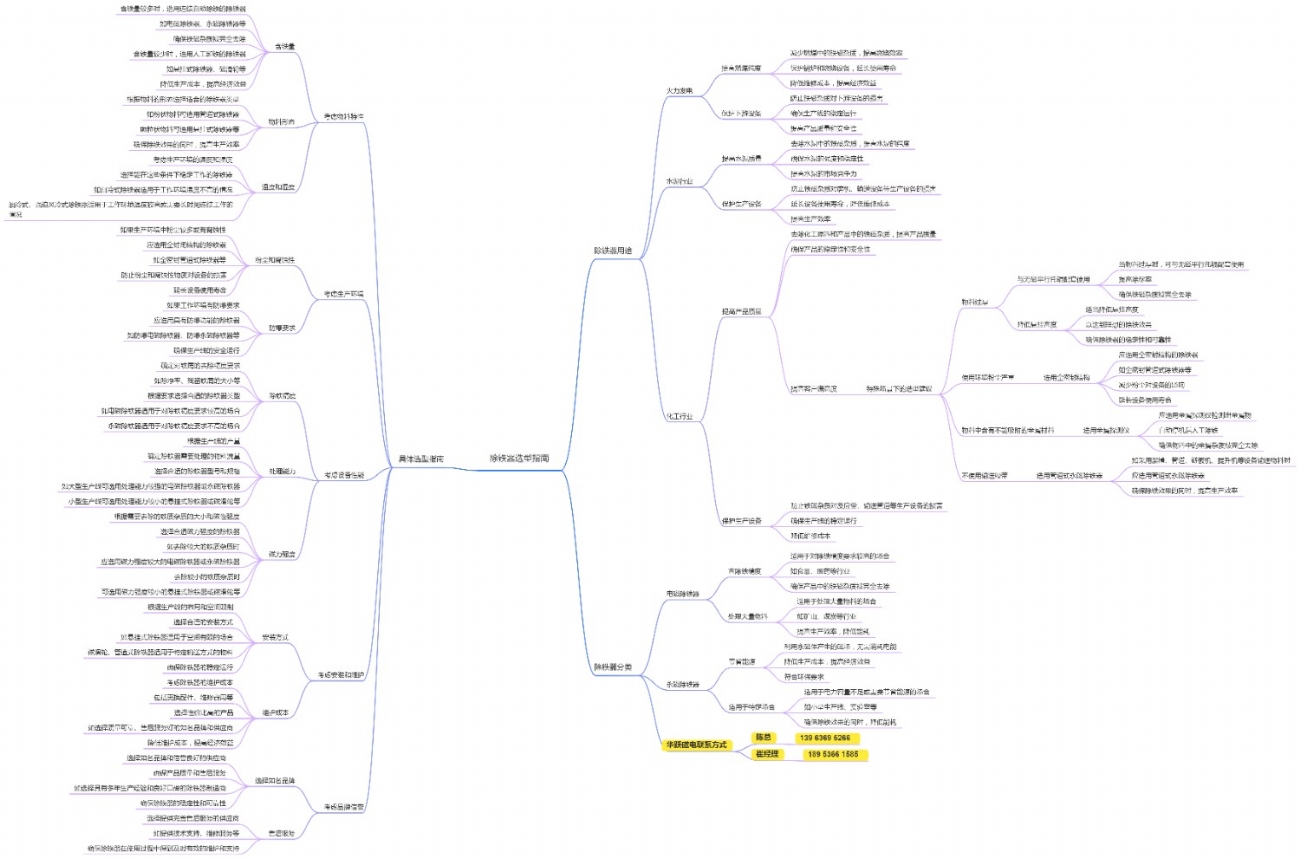 除铁器选型指南 (2)