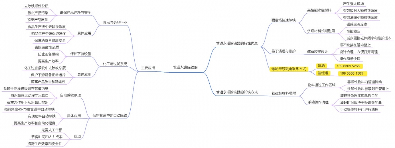 管道永磁除铁器优点及应用